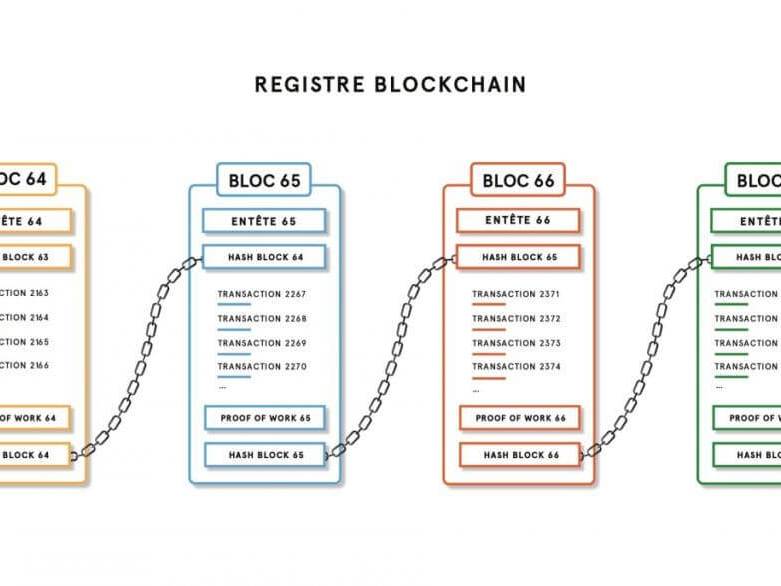 explication blockchain schéma